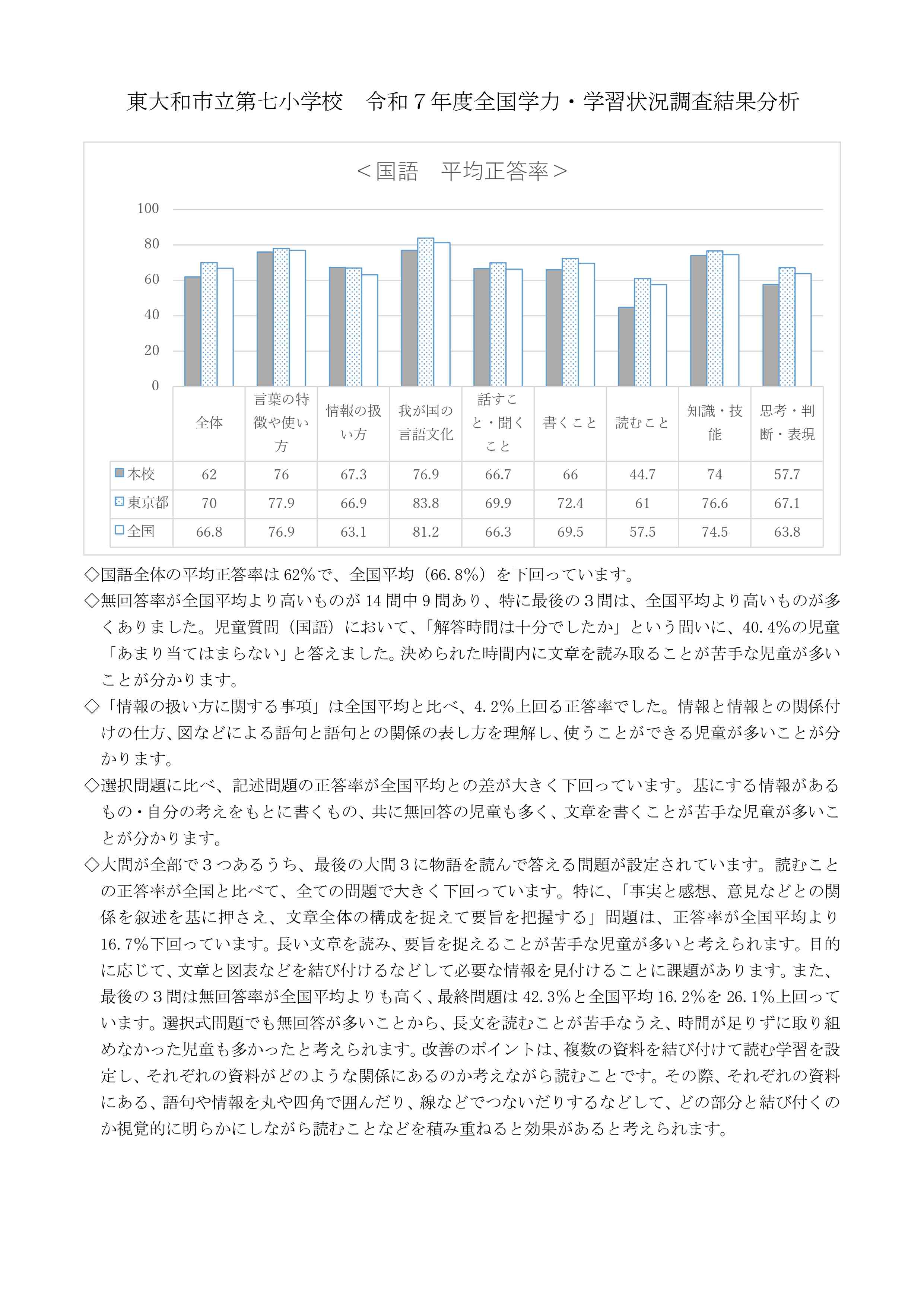 令和7年度七小学力調査結果分析_page-0001