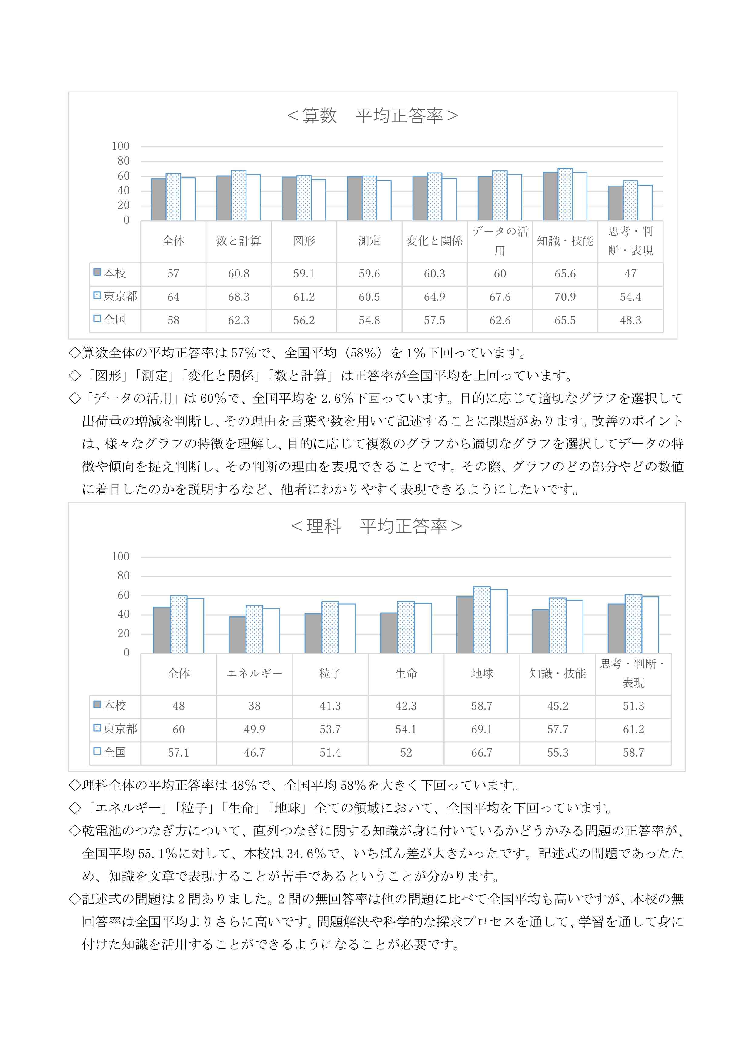 令和7年度七小学力調査結果分析_page-0002