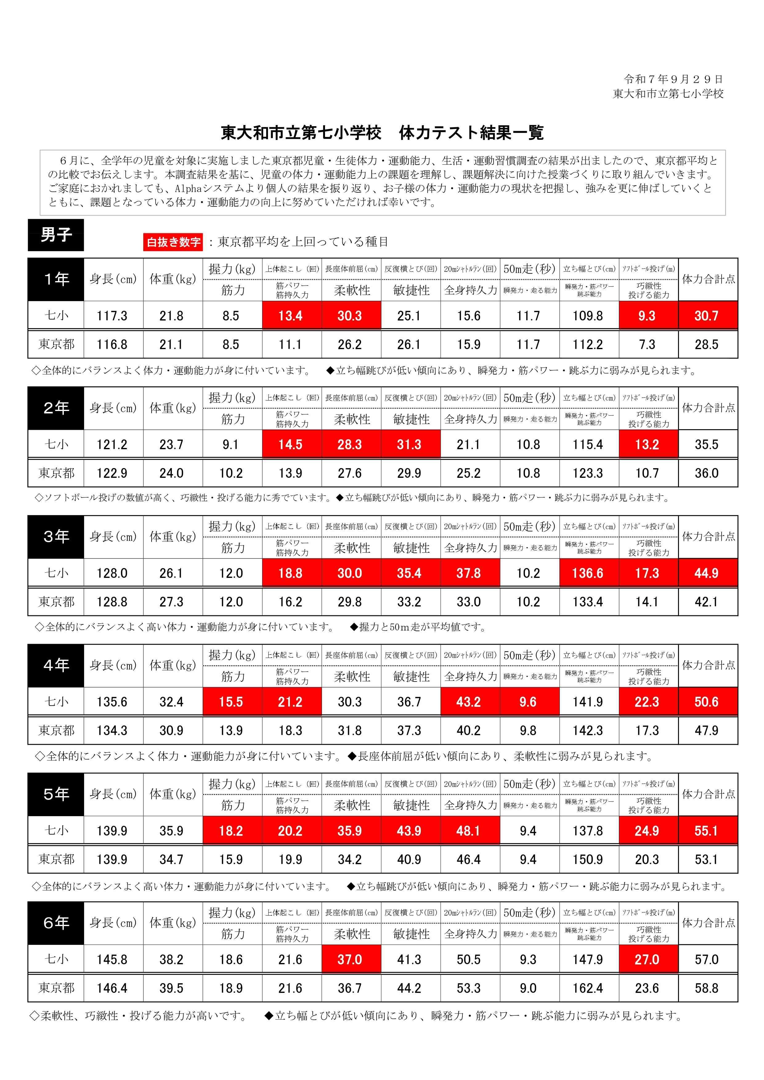 R7体力調査結果_page-0001