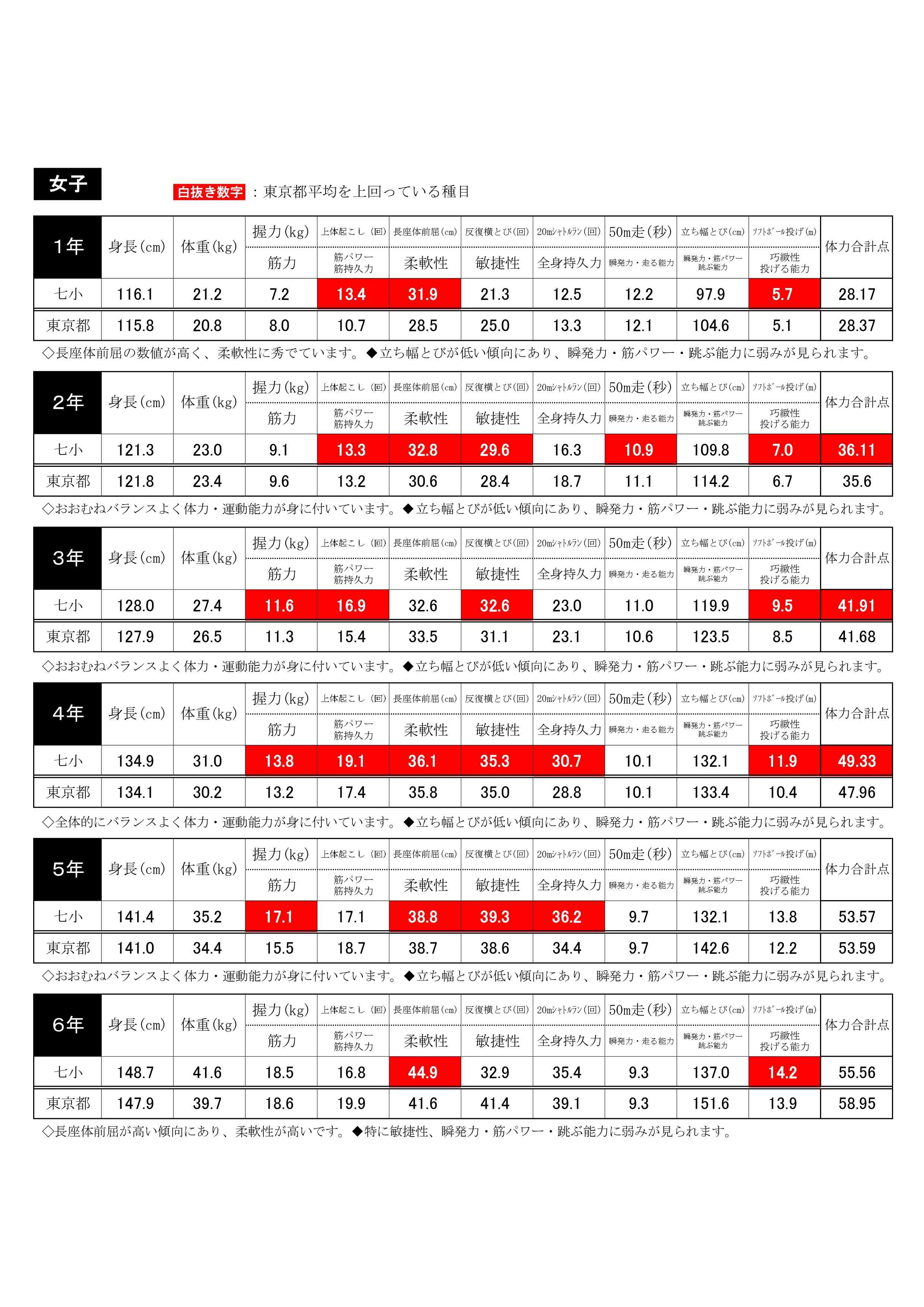 R7体力調査結果_page-0002