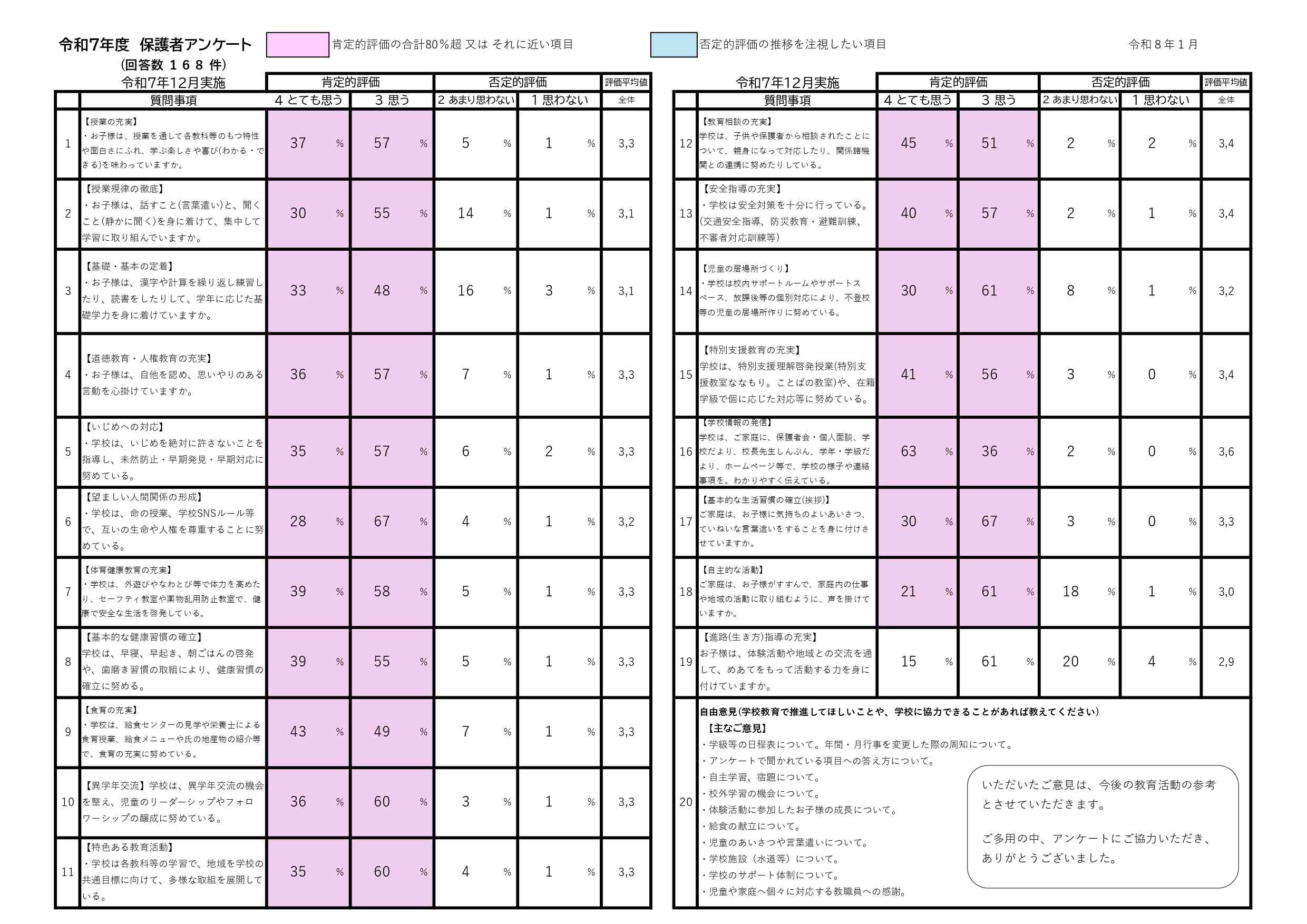 令和７年度　保護者アンケート_page-0001