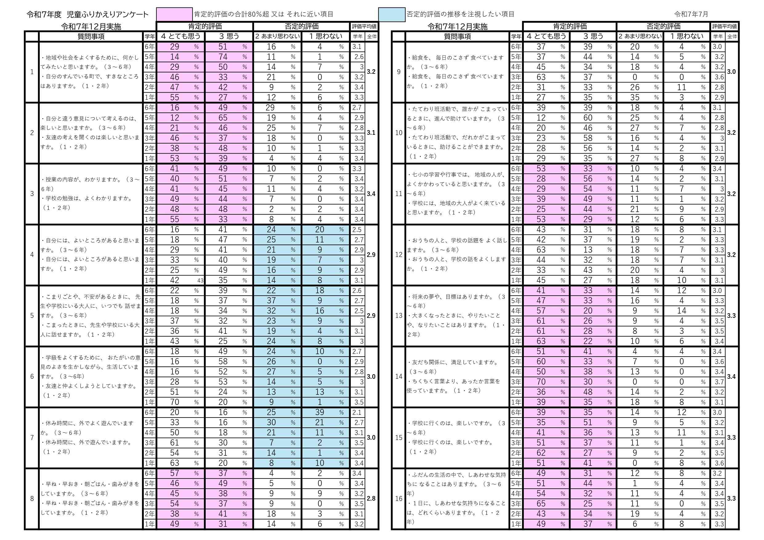 令和7年度　児童ふりかえりアンケート_page-0001