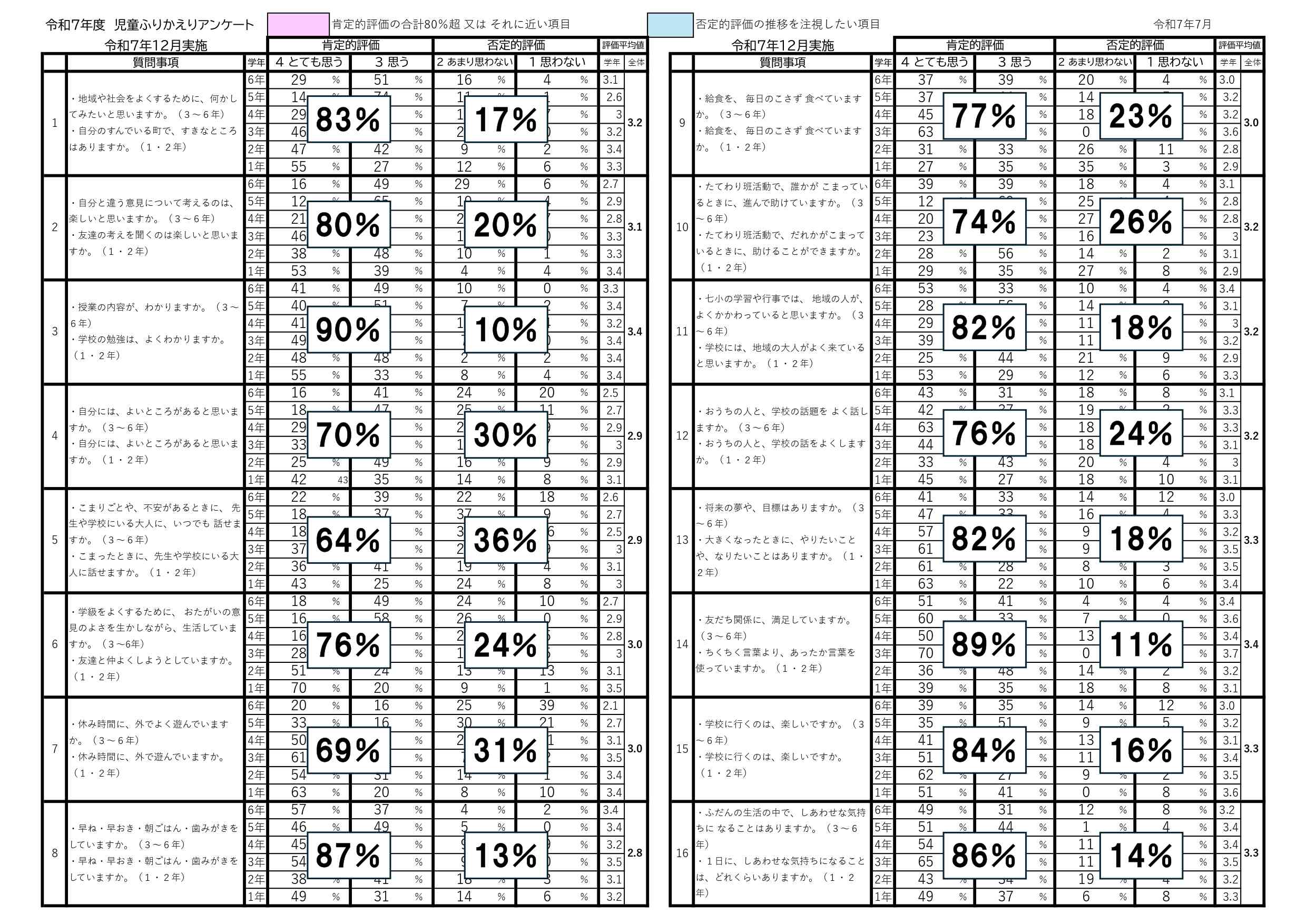 令和7年度　児童ふりかえりアンケート_page-0002