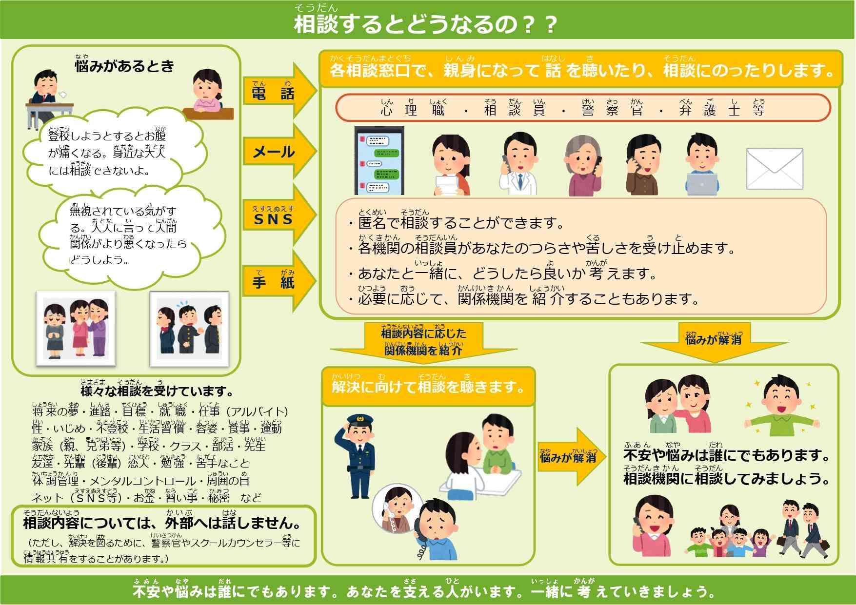 相談するとどうなるの_page-0001